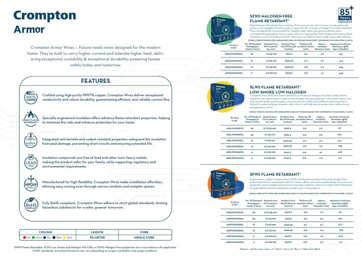 Industrial Electrical Goods